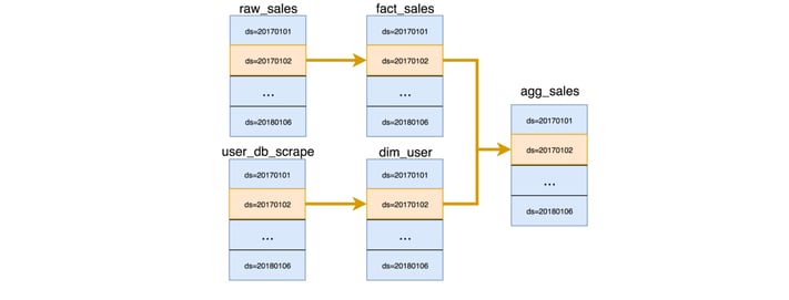 Functional Programming.png