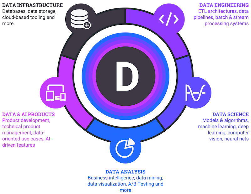 Data-Council-Topics-M