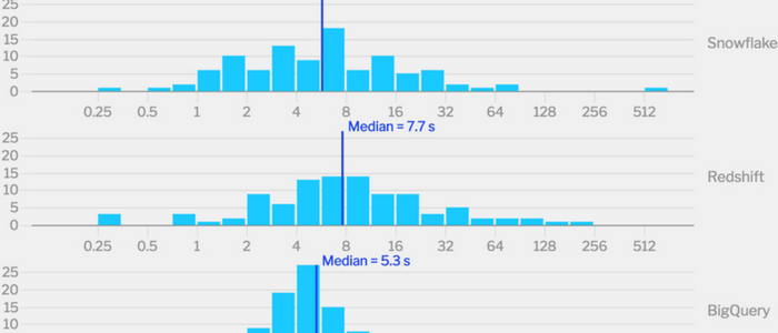 redshift vs snowflake vs big query.png