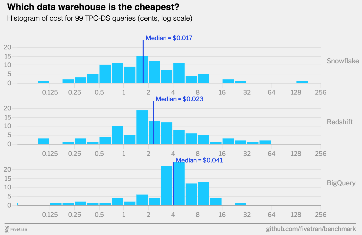 redshift-vs-snowflake-vs-bigquery.png