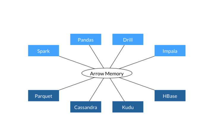 apache-arrow.png