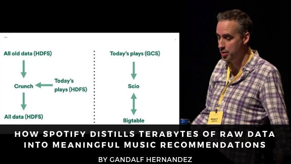 How Spotify Distills Terabytes of Raw Data into Meaningful Music Recommendations