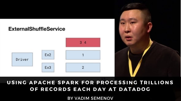 Using Apache Spark for Processing Trillions of Records Each Day at Datadog