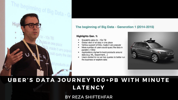 Uber’s Data Journey 100+PB with Minute Latency